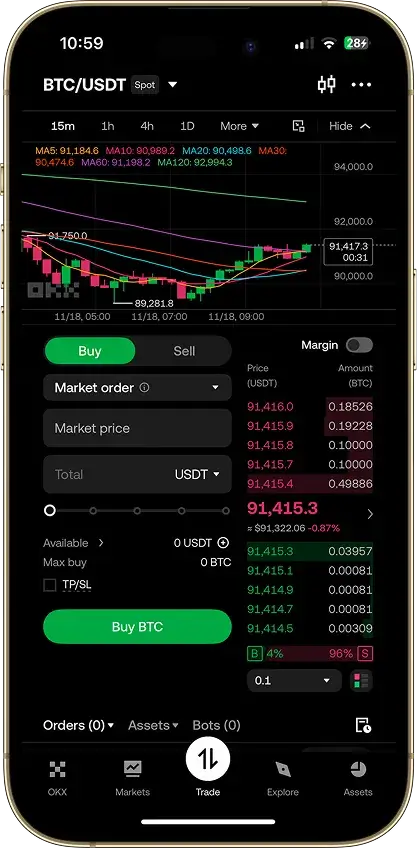 OKX BTC USDT 现货交易界面与 K 线图